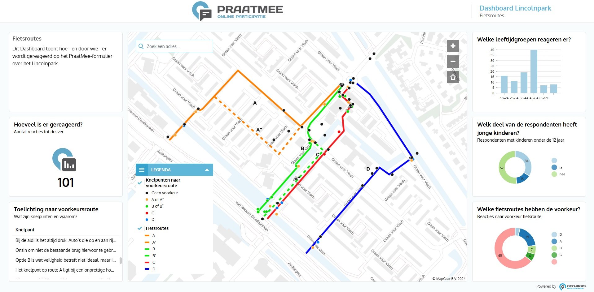 PraatMee Dashboard Reacties